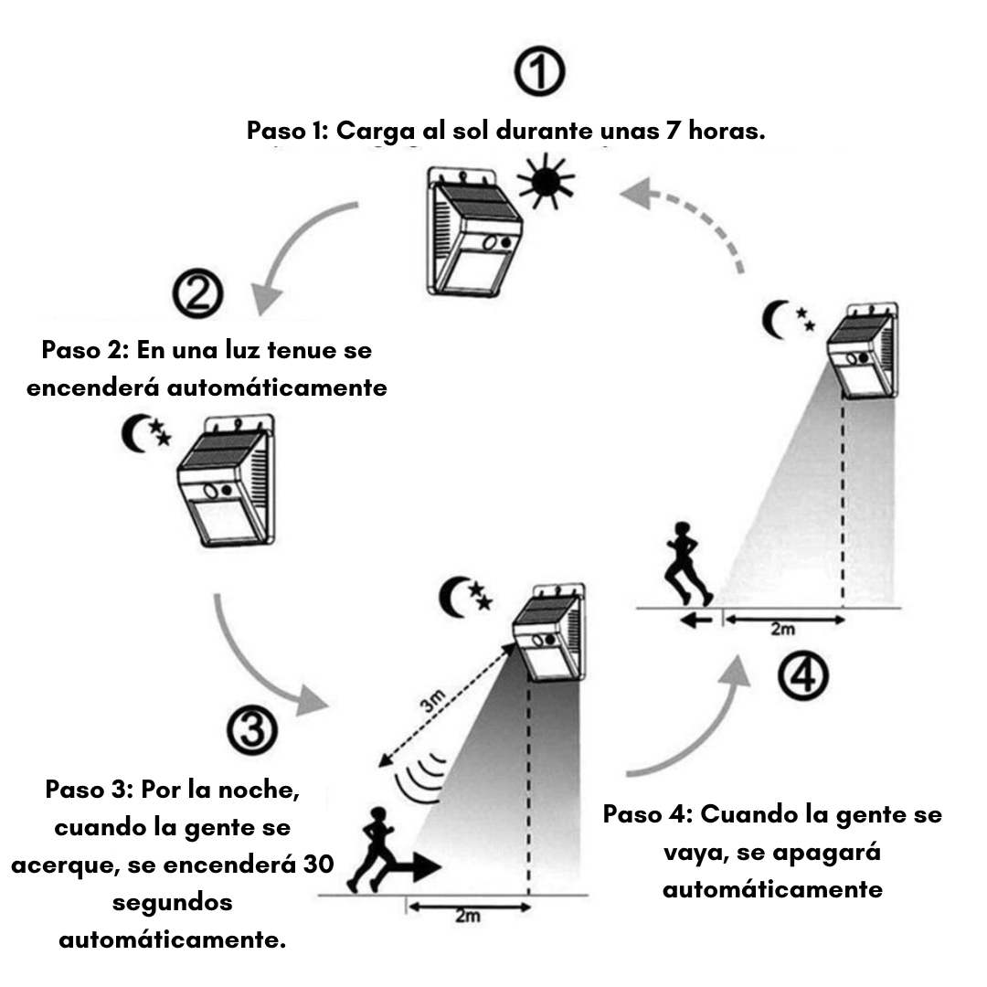 Luz Led Exterior Solar Sensor Movimiento